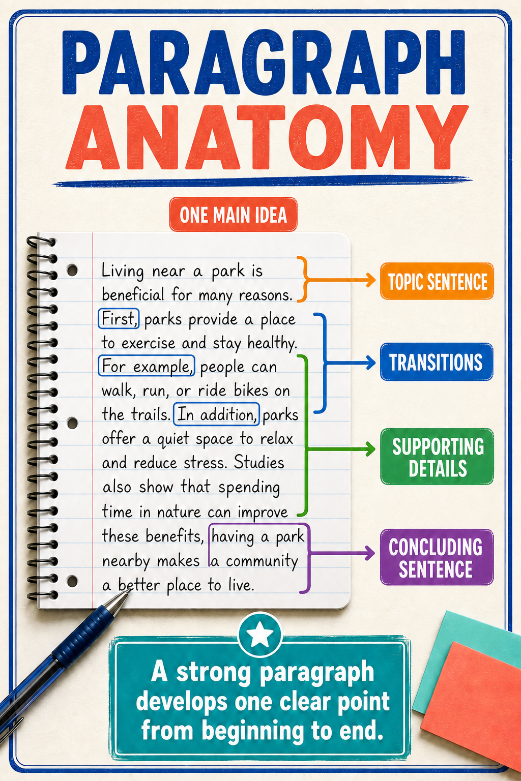 Preview of Paragraph Power — Infographics & Worksheets